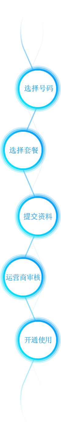 400开通流程